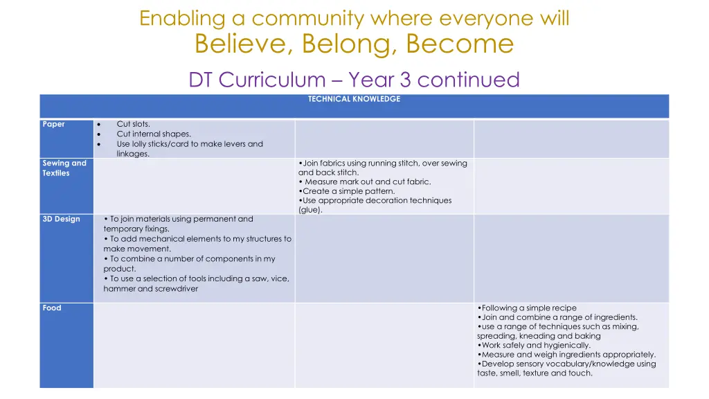 enabling a community where everyone will believe 16