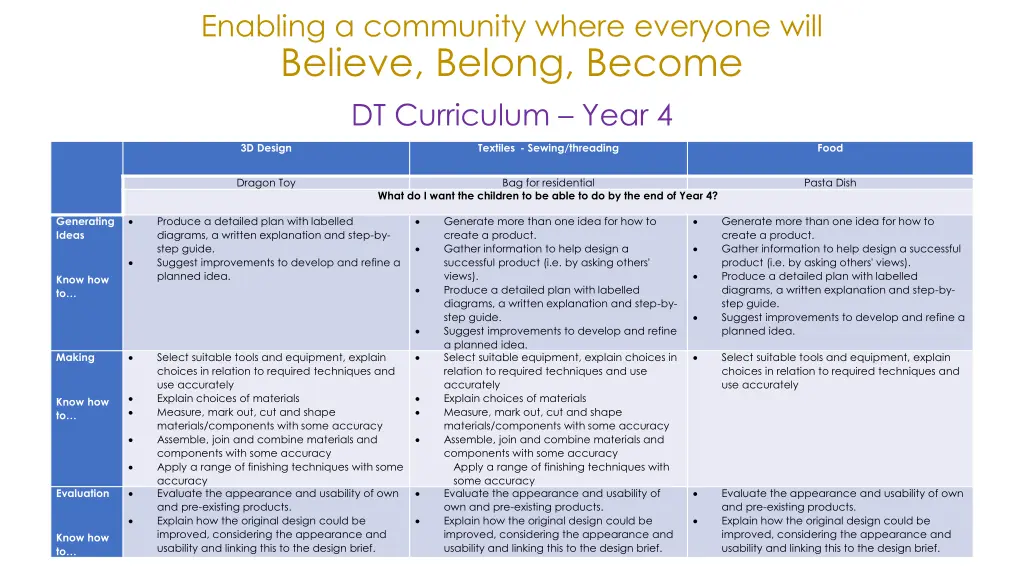 enabling a community where everyone will believe 17