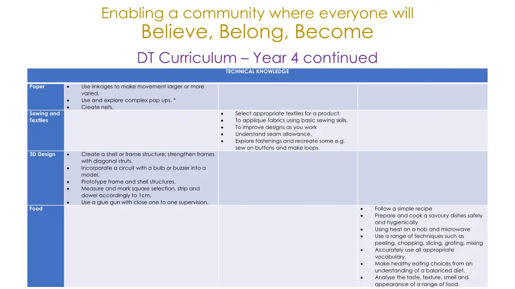 enabling a community where everyone will believe 18