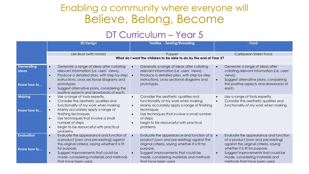 enabling a community where everyone will believe 19