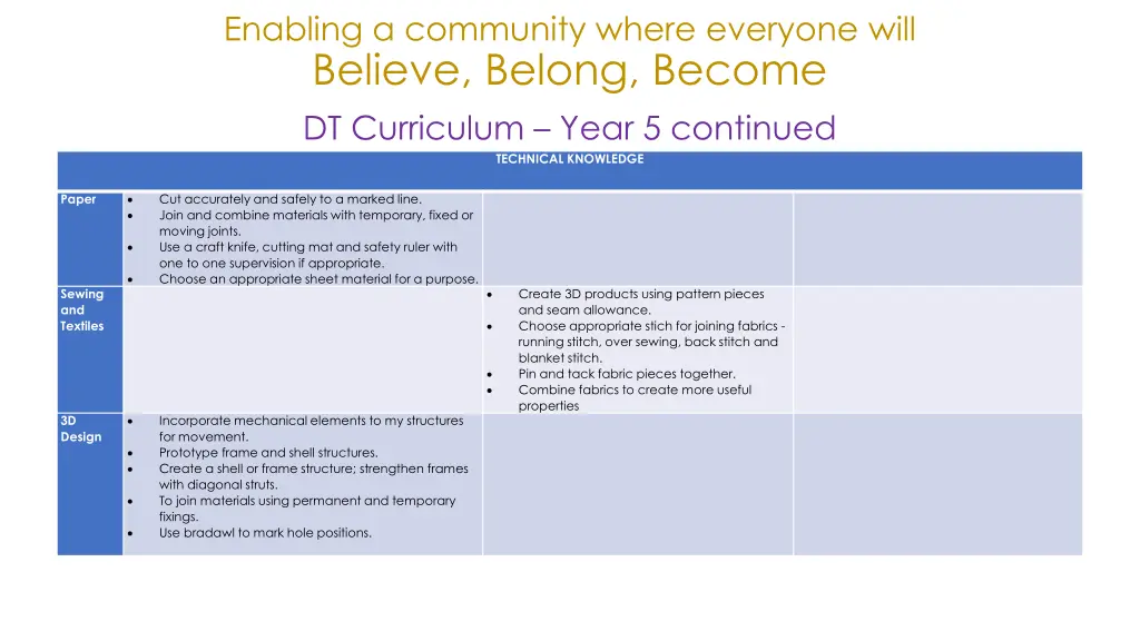 enabling a community where everyone will believe 20