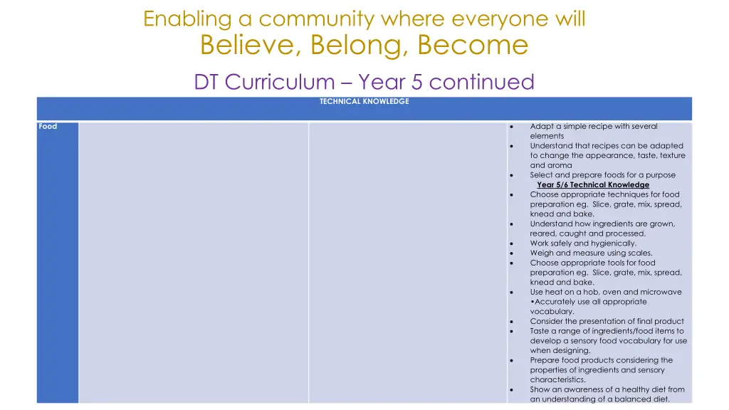 enabling a community where everyone will believe 21