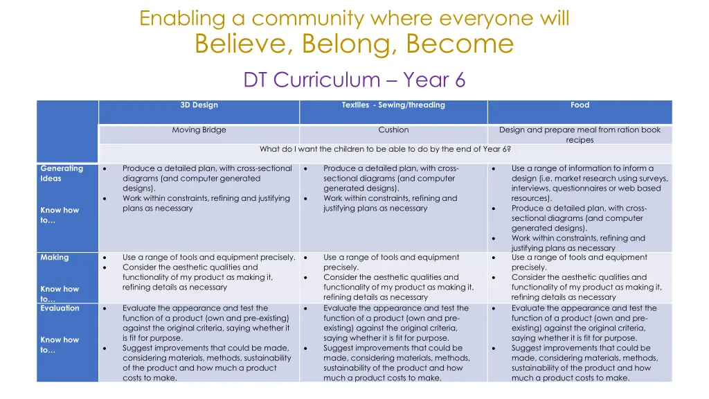 enabling a community where everyone will believe 22