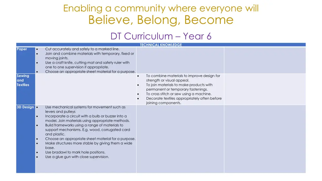 enabling a community where everyone will believe 23