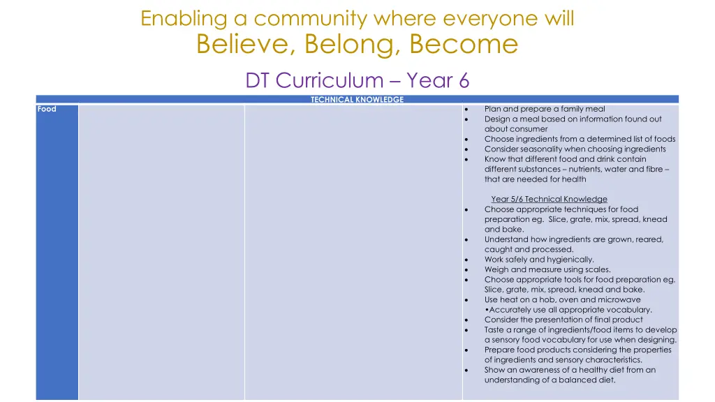 enabling a community where everyone will believe 24