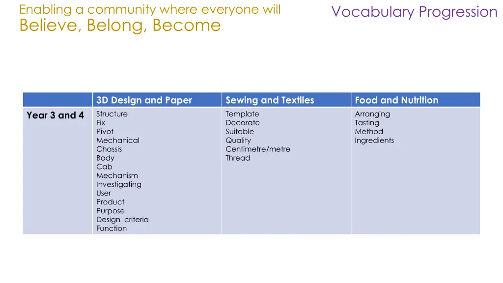enabling a community where everyone will believe 27