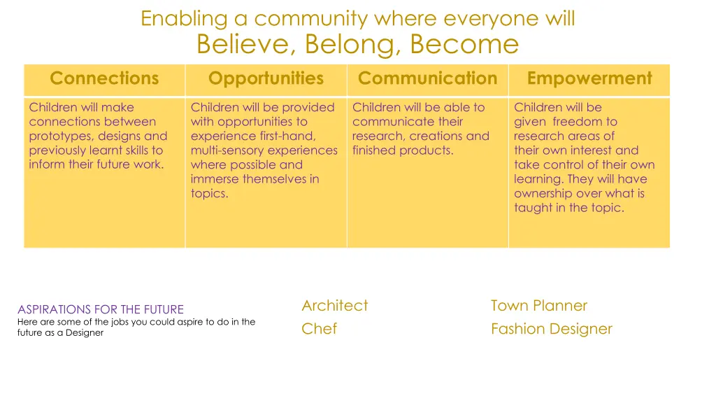 enabling a community where everyone will believe 3