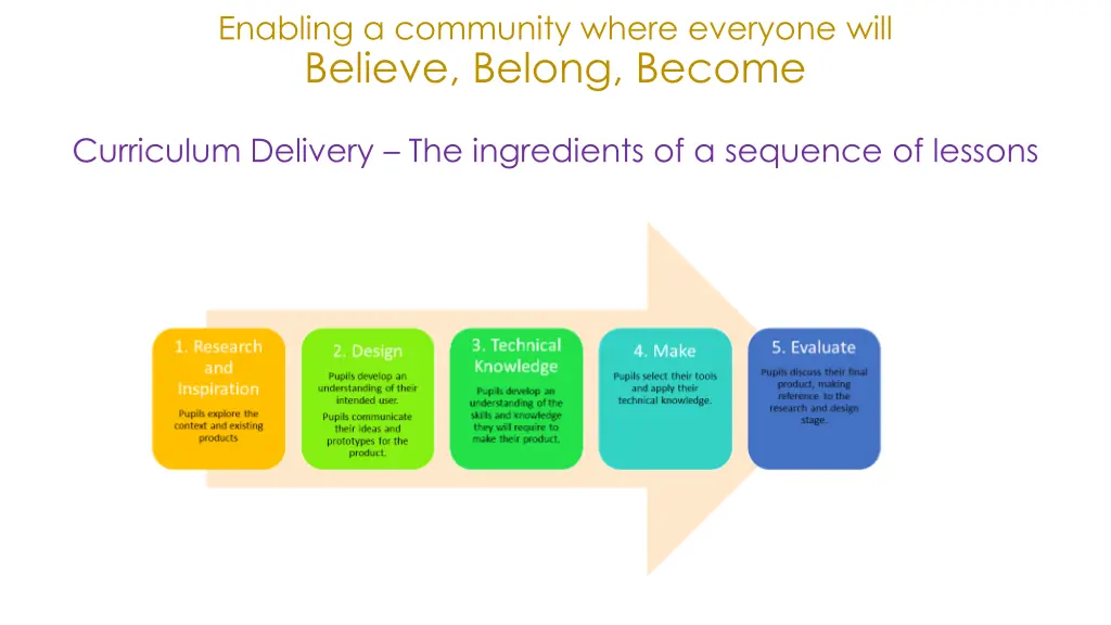 enabling a community where everyone will believe 4