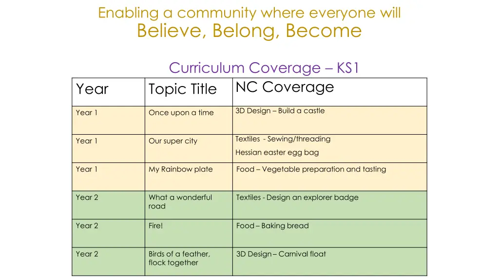 enabling a community where everyone will believe 5