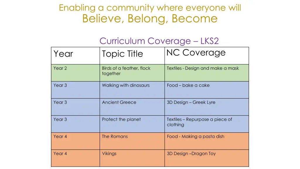 enabling a community where everyone will believe 6