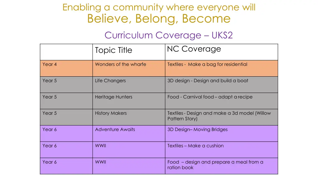 enabling a community where everyone will believe 7