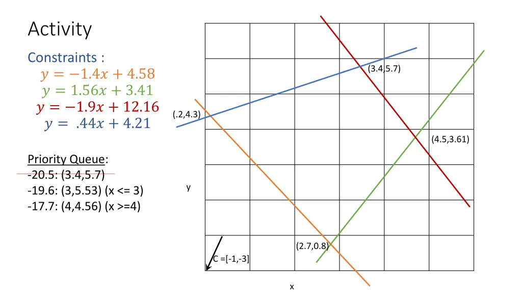 activity 1