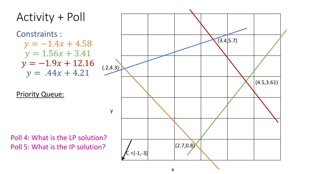 activity poll