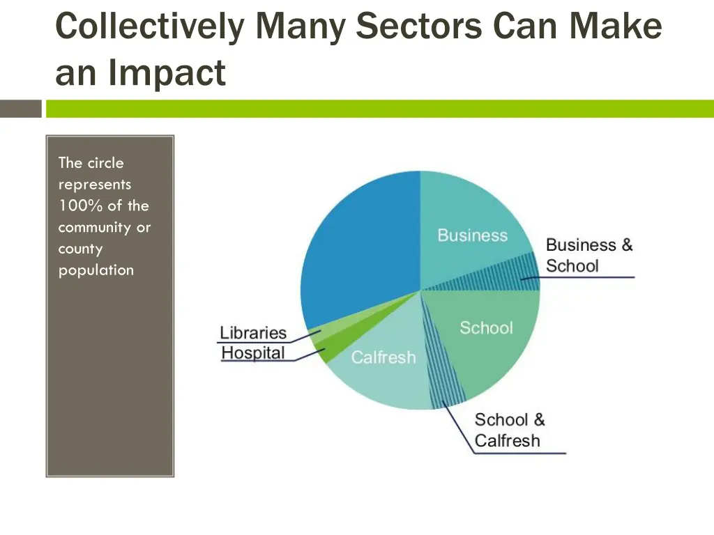 collectively many sectors can make an impact