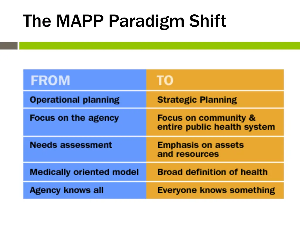 the mapp paradigm shift