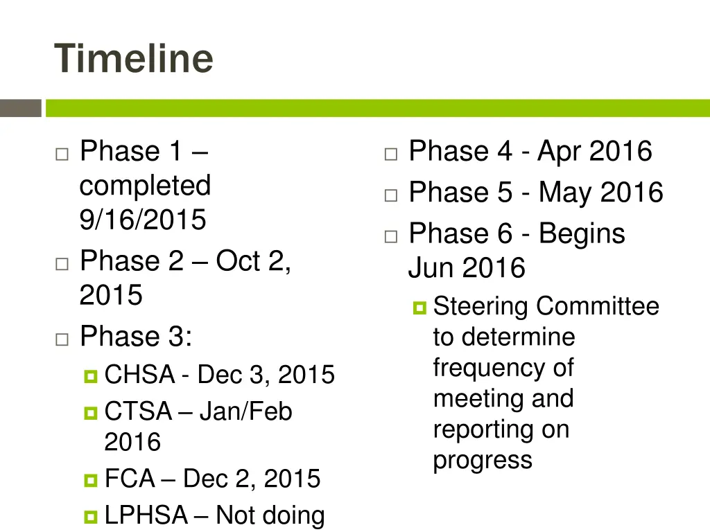 timeline