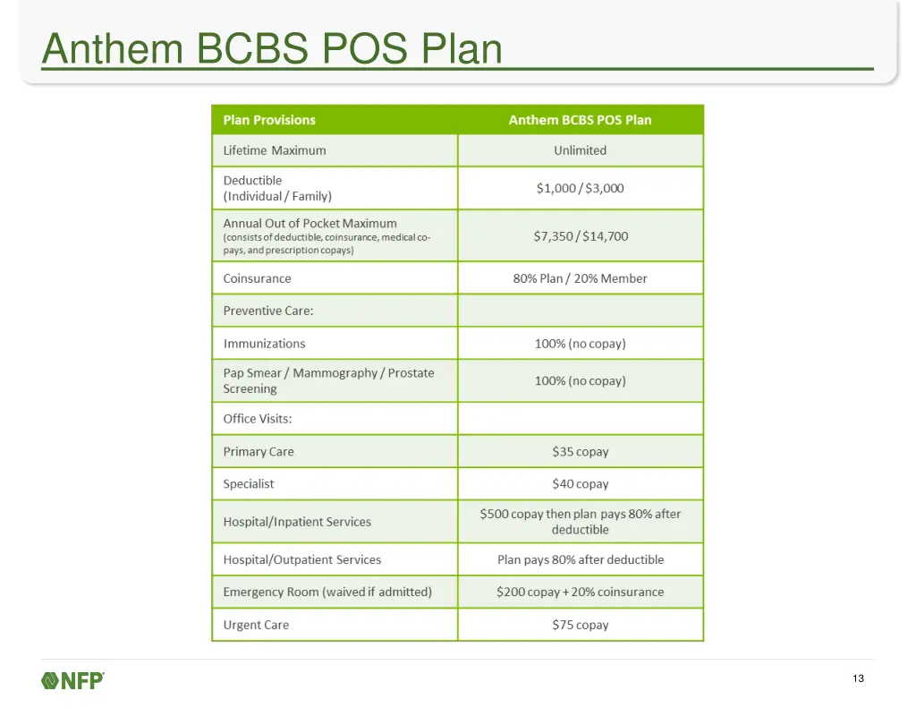 anthem bcbs pos plan