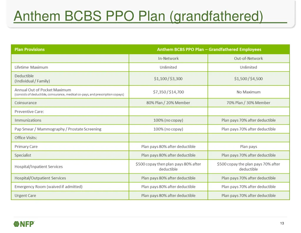 anthem bcbs ppo plan grandfathered