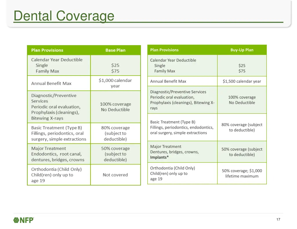 dental coverage