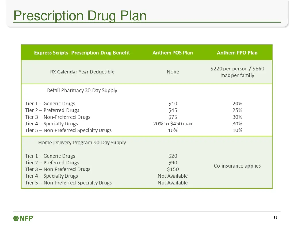 prescription drug plan