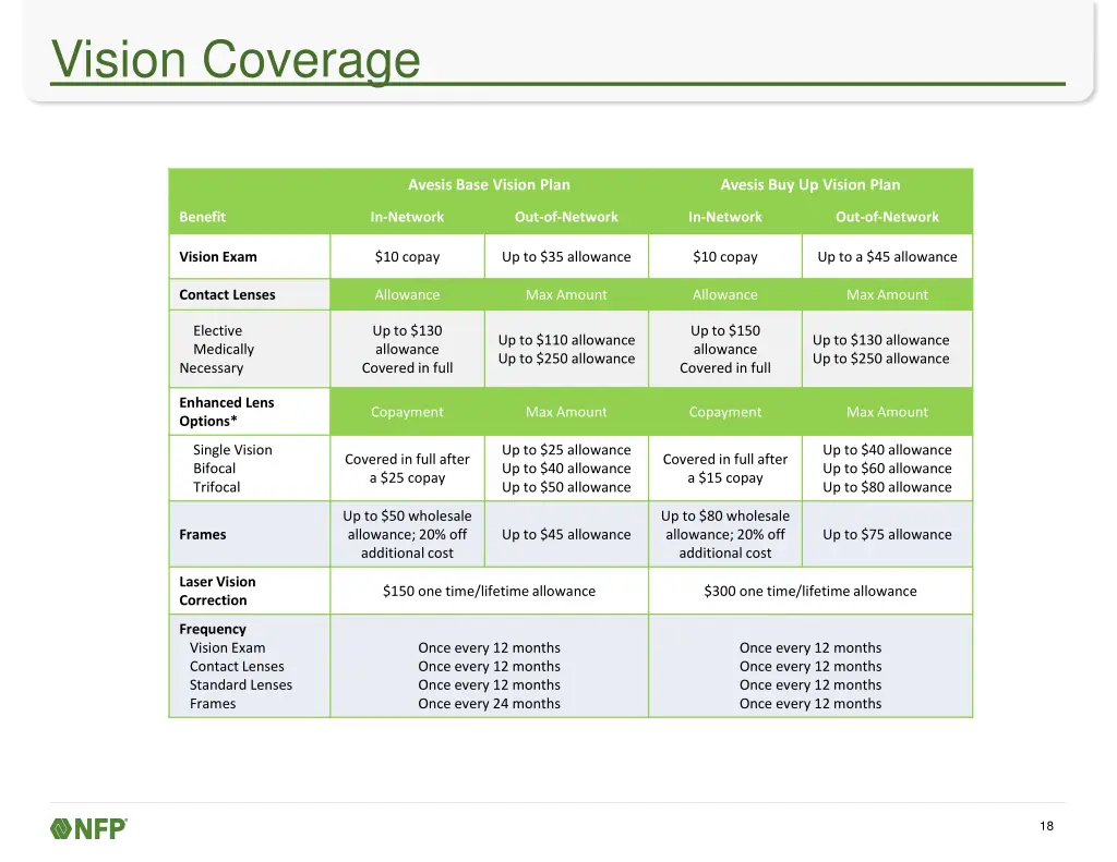 vision coverage