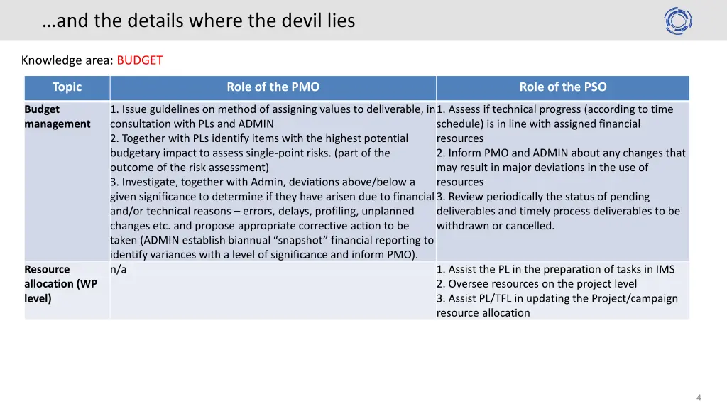 and the details where the devil lies 1