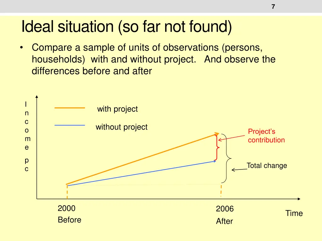 slide7