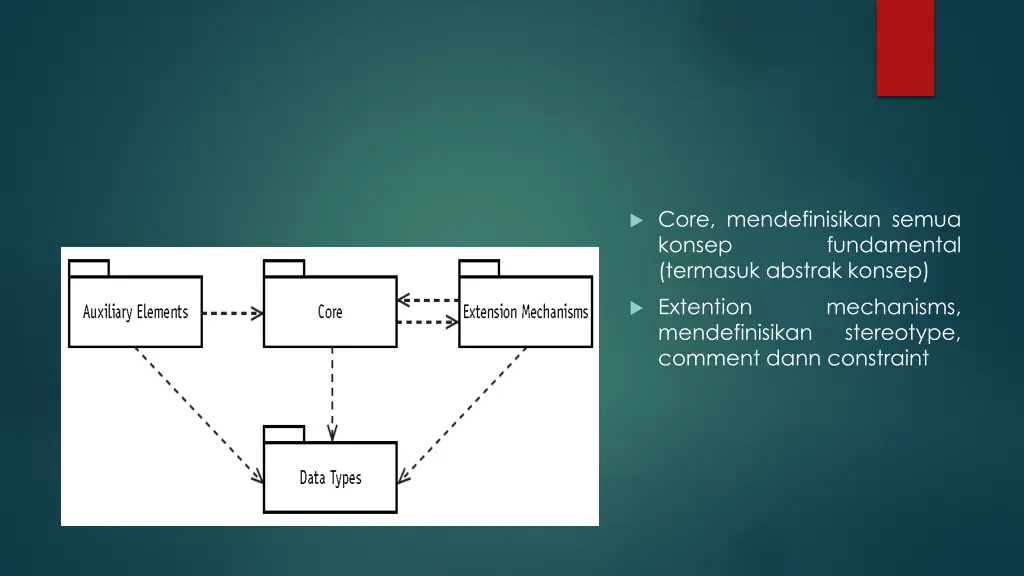 core mendefinisikan semua konsep termasuk abstrak