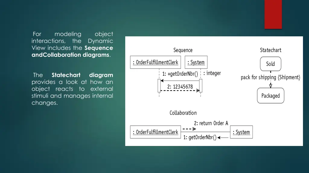 for interactions view includes the sequence