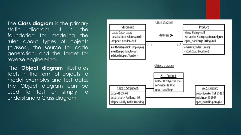 the class diagram is the primary static diagram