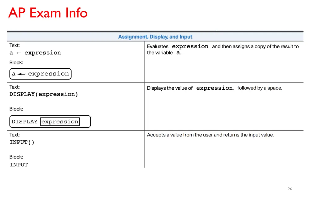 ap exam info