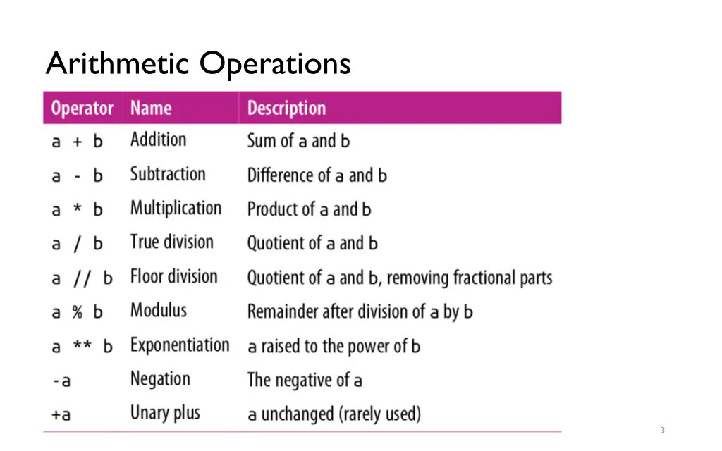 arithmetic operations