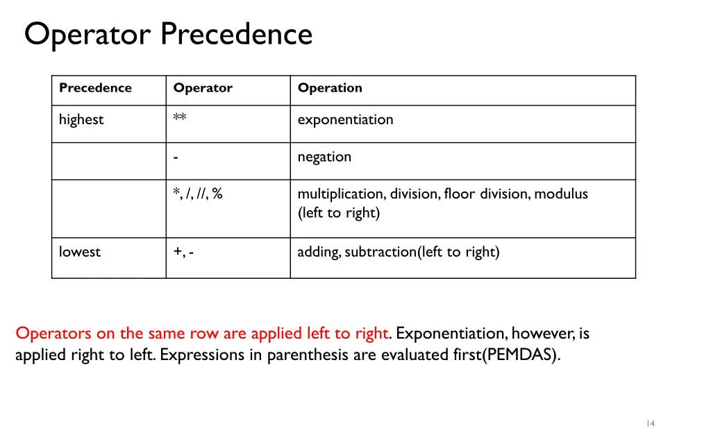 operator precedence