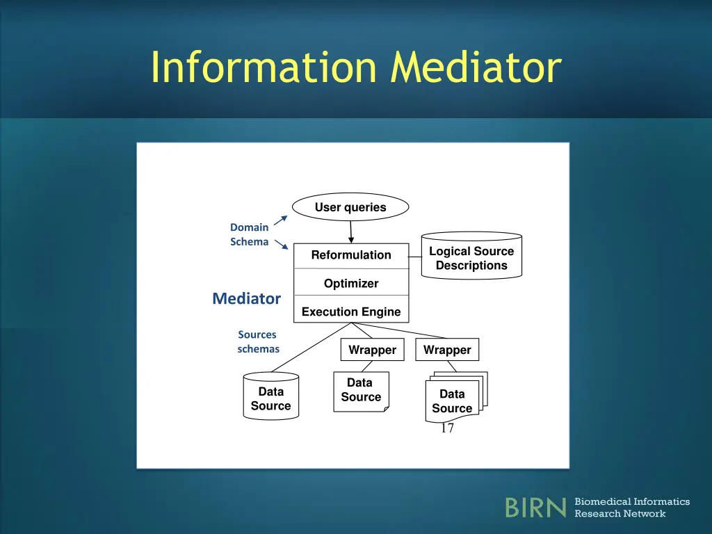 information mediator 2