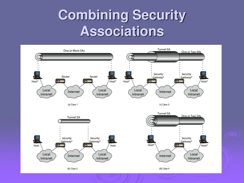 combining security associations 1