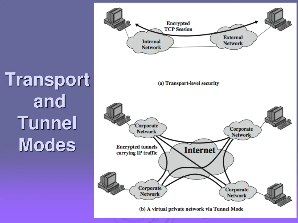 transport and tunnel modes 1