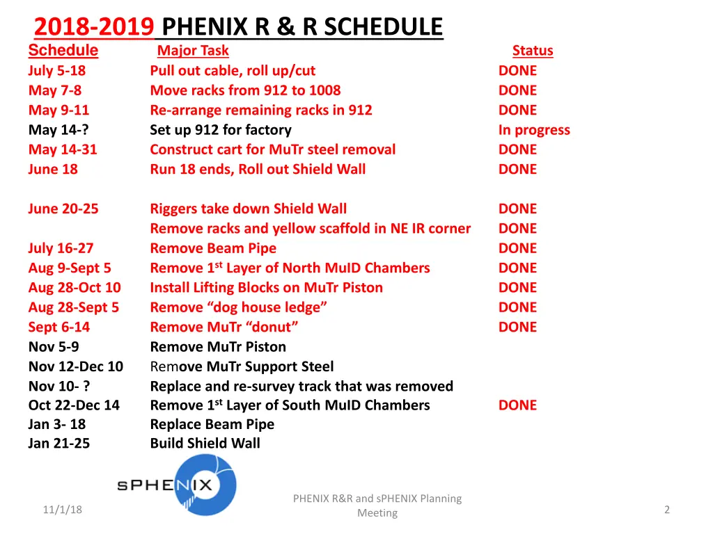 2018 2019 phenix r r schedule schedule major task