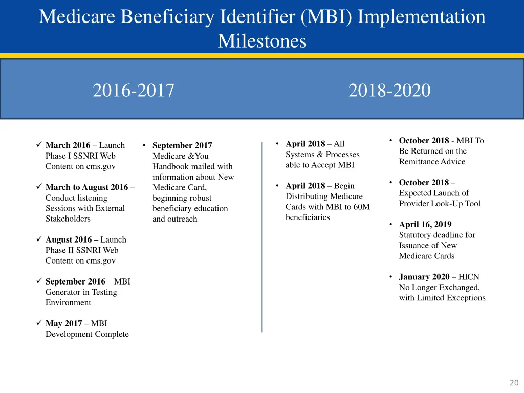 medicare beneficiary identifier