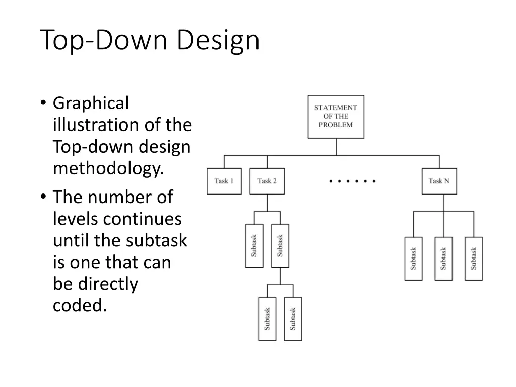 top down design
