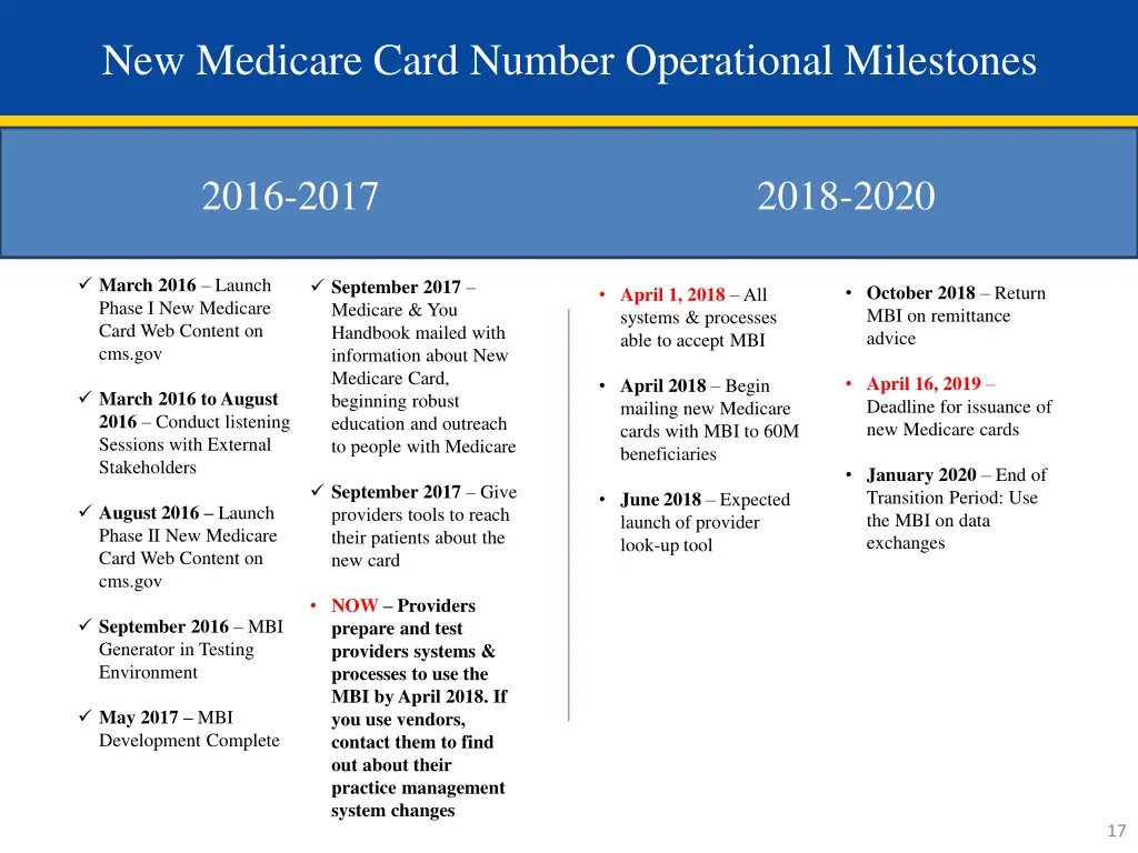 new medicare card number operational milestones