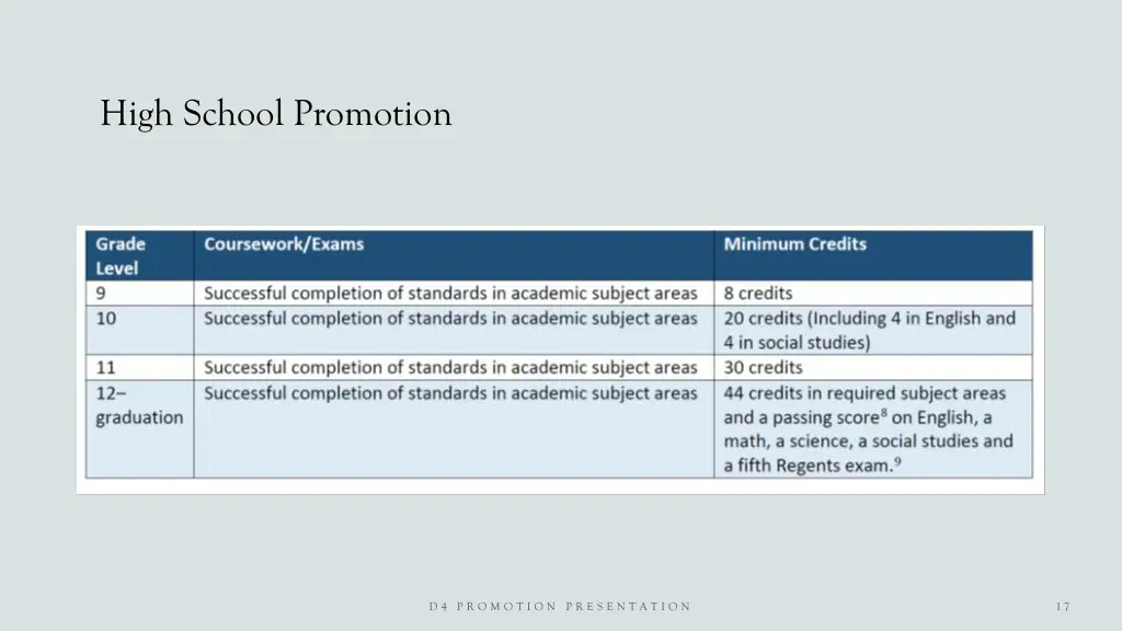 high school promotion