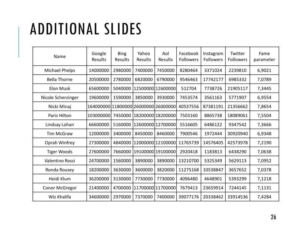 additional slides 1