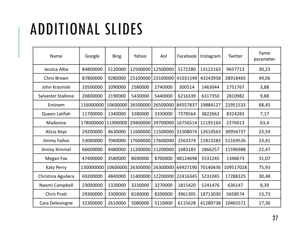 additional slides 2