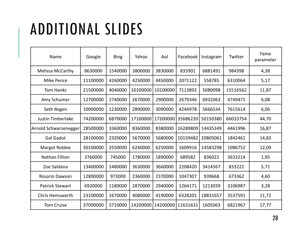 additional slides 3