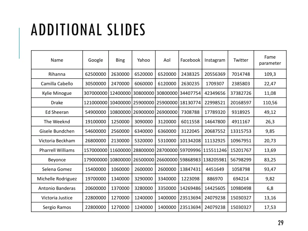 additional slides 4