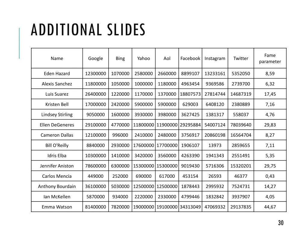 additional slides 5