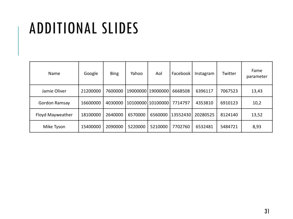 additional slides 6