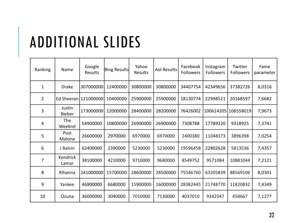 additional slides 7