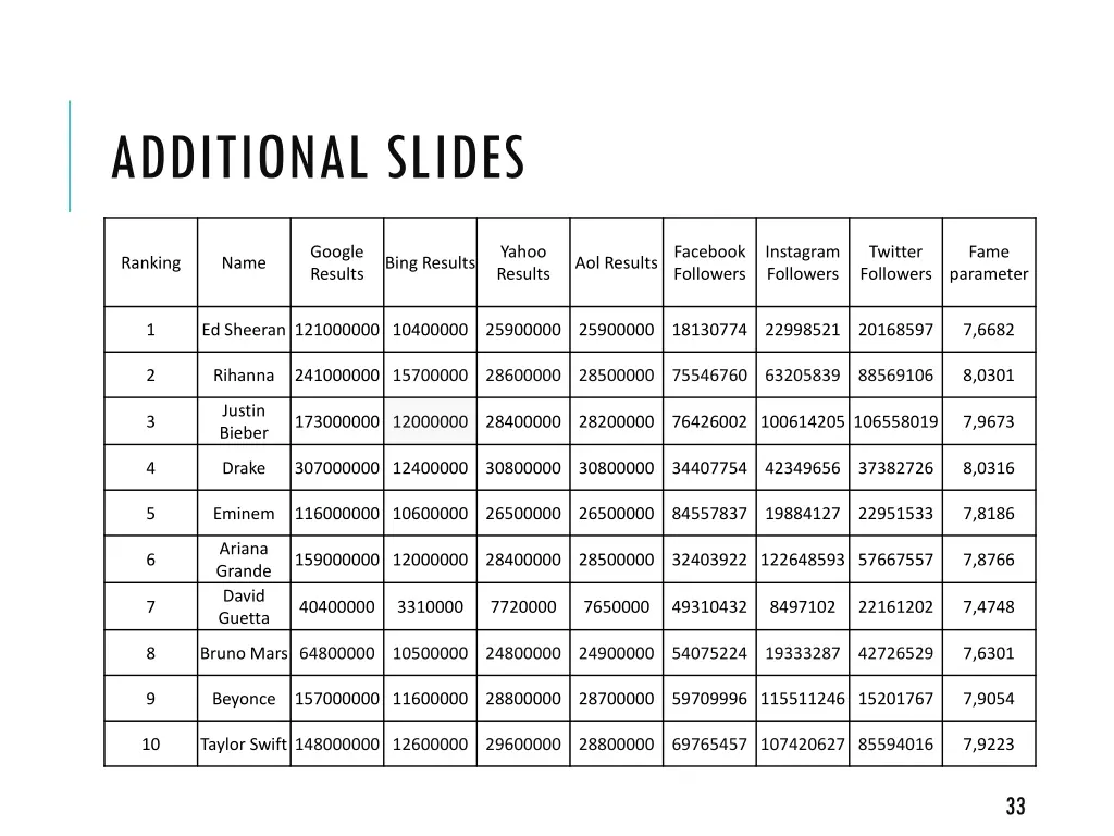additional slides 8