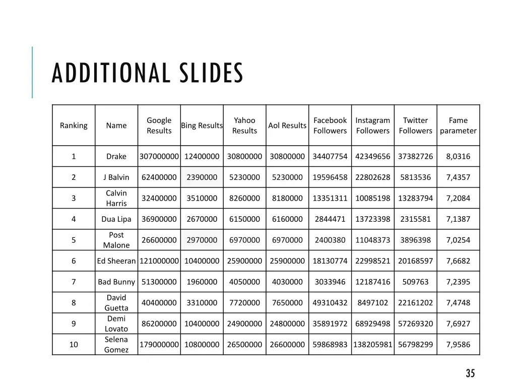 additional slides 9